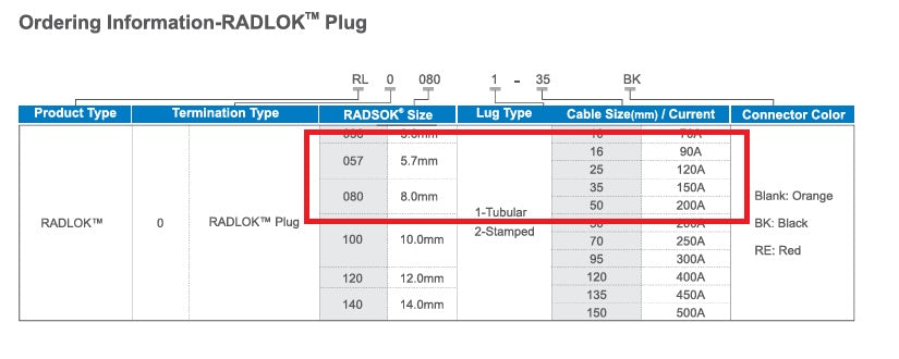 Radlok Power Distribution Block