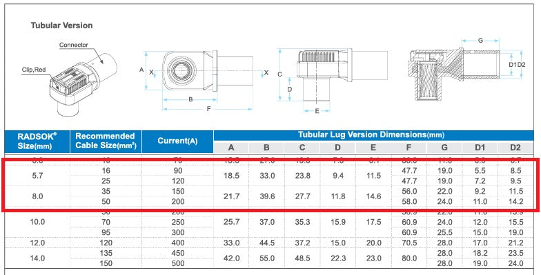 Radlok Power Distribution Block