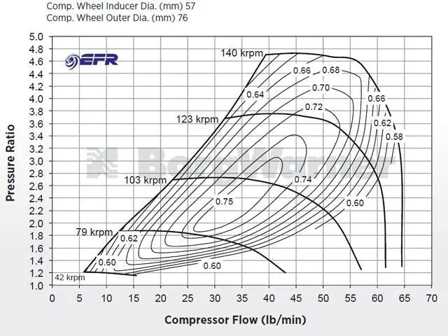 Borg Warner EFR 7670